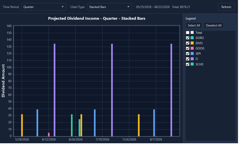 Dividend income chart with stacked bars by symbol and a selectable legend